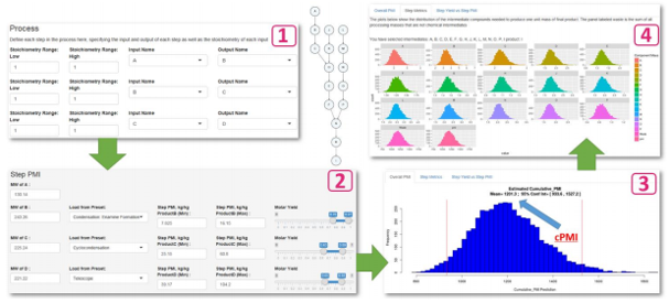 A representative screenshot of the PMI tool.