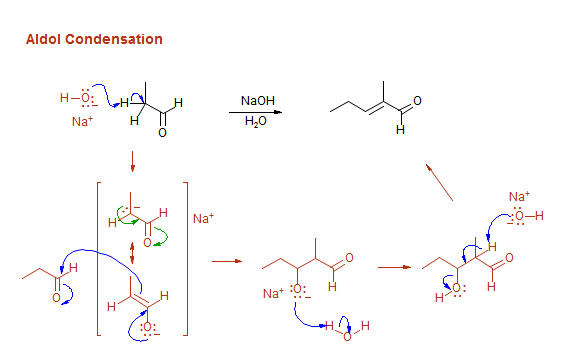 Aldol Condensation