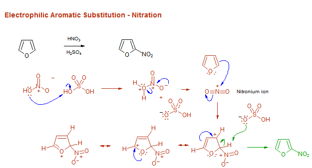 Electrophilic Aromatic Substitution - Nitration