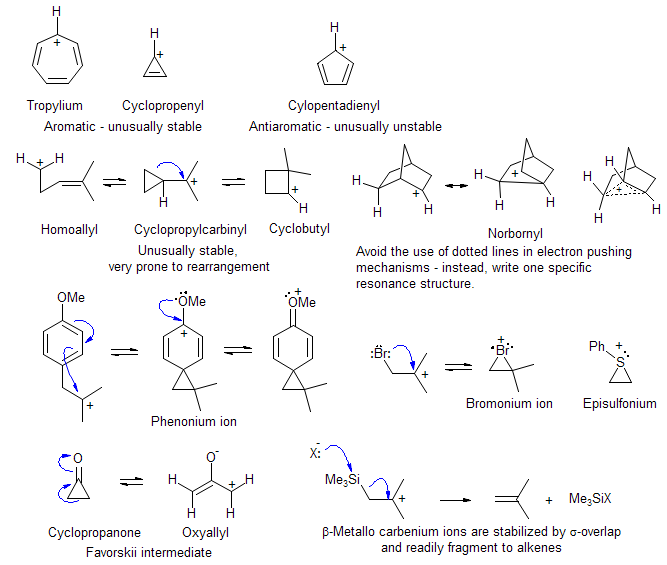 a scheme displaying carbenium ions with unusual properties