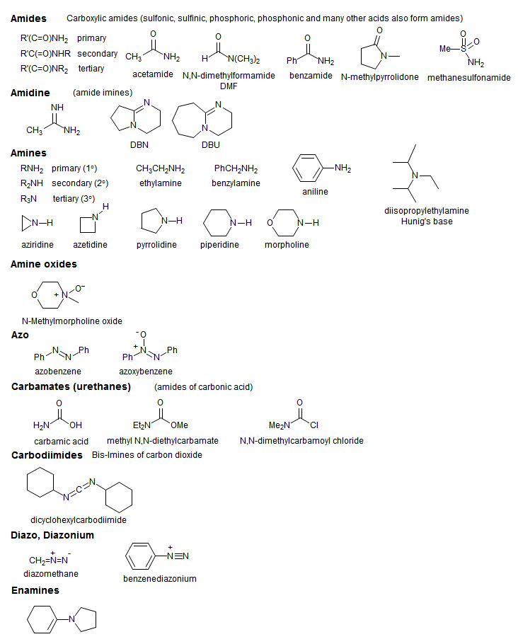 Amides