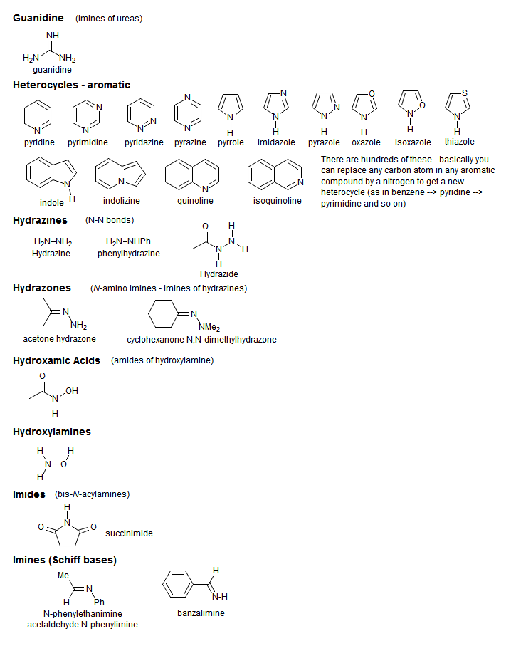 Guanidine