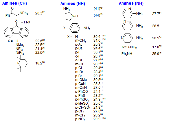 Amines (C-H, N-H)