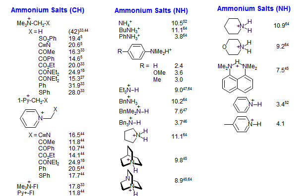 Ammonium (C-H, N-H)