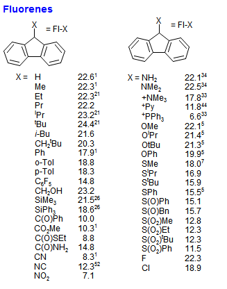 Fluorenes