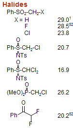 Halides