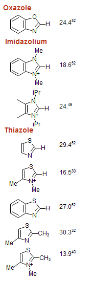 Carbenes, Amino