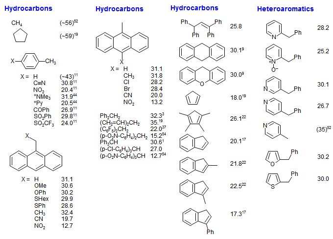 Benzyl