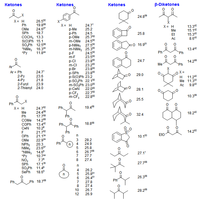 Ketones