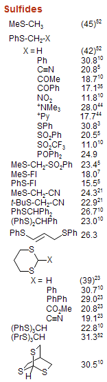 Dithianes