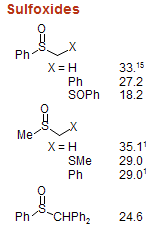 Sulfoxides