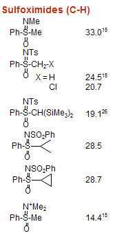 Sulfoximides