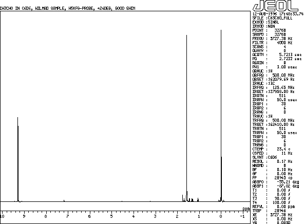 CH3CHO full spectrum