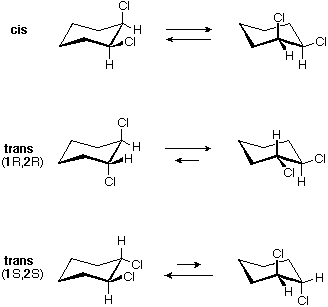 Chair-chair conformational equilibria of cis and trans (1R,2R and 1S,2S) 1,2-dichlorocyclohexane