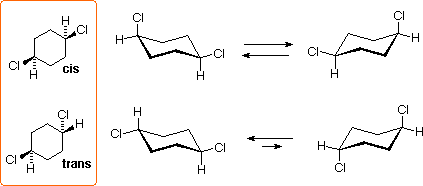 Chair-chair conformational equilibria of cis and trans 1,4-dichlorocyclohexane, both achiral