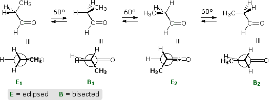Propanal rotamers E1, B1, E2, B2 shown as line structures and Newman projections