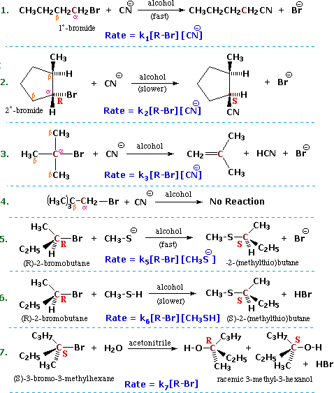 Seven alkyl halide substitution/elimination reactions annotated with blue kinetic rate expressions (second order, reaction 7 first order)