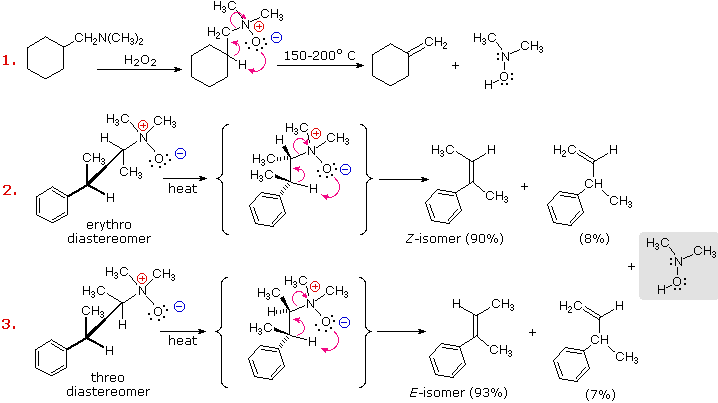 Cope elimination: three amine oxides heated undergo concerted syn-elimination to alkenes plus a hydroxylamine; erythro gives Z, threo gives E isomer