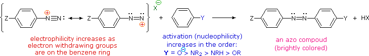 Azo coupling: electron-poor aryl diazonium ion reacts with an activated arene (Y order O- > NR2 > NHR > OR) to give a brightly colored azo dye