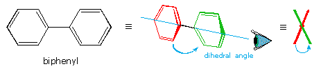 Biphenyl twisted out of plane showing the dihedral angle between its two benzene rings