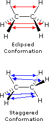 Ethane bond repulsions: red arrows for strong eclipsed repulsions, blue arrows for weaker staggered repulsions