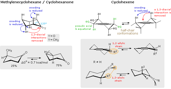 Methylenecyclohexane and cyclohexene conformations showing reduced crowding, half-chair forms, and allylic strain