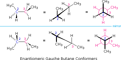 Enantiomeric gauche conformers of butane shown as wedge, line, and Newman projections in mirror relationship
