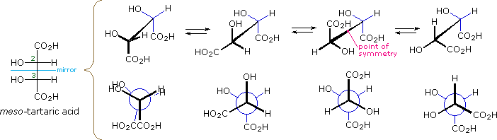 Conformations of meso-tartaric acid: Fischer plus four sawhorse/Newman conformers, two chiral and two achiral