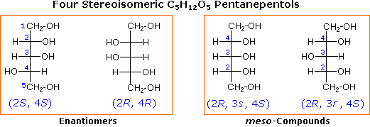 Four stereoisomeric C5H12O5 pentanepentols as Fischer projections: an enantiomer pair (2S,4S and 2R,4R) and two meso compounds