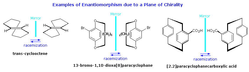 Virtual Textbook: Stereochemistry — Symmetry in Organic Chemistry, figure 2