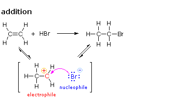 Addition reaction (2-step mechanism)