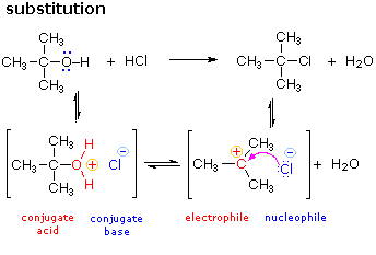 Substitution reaction (3-step mechanism)