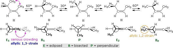 (Z)-2-pentene rotamers E1, B1, P, E2, B2 showing allylic 1,3-strain in E1 and 1,2-strain in B2