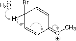 Mechanism: water attacks an arenium ion bearing Br, expelling methanol from a methoxy group on the ring