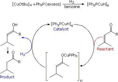 Synthesis of Stryker's reagent [Ph3PCuH]6 and its catalytic 1,4-reduction cycle of an enone to ketone