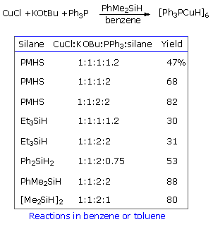 Table of CuCl/KOtBu/Ph3P with silanes (PMHS, Et3SiH, Ph2SiH2) forming [Ph3PCuH]6 and percent yields